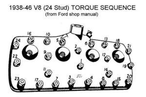 Cylinder Head Torque Specifications