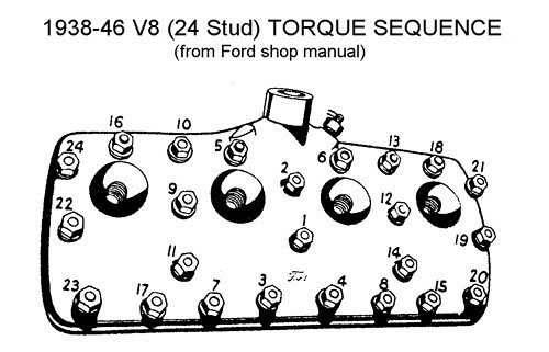 Cylinder Head Torque Specifications The Flat Spot