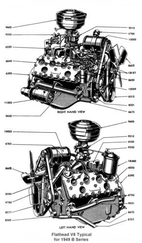 1949-1952 Ford Truck Shop Manual (digital Pdf Copy) - The Flat-spot