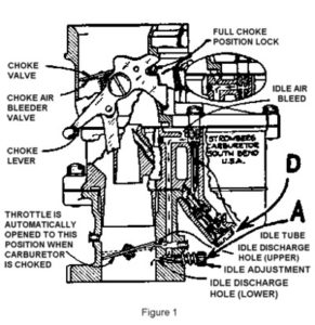 Troubleshooting the Stromberg carb - The Flat-Spot