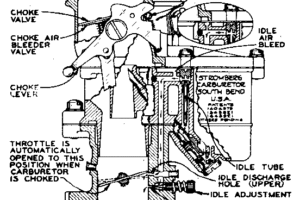 B.B. –  Stromberg 97 Carburetor Specifications