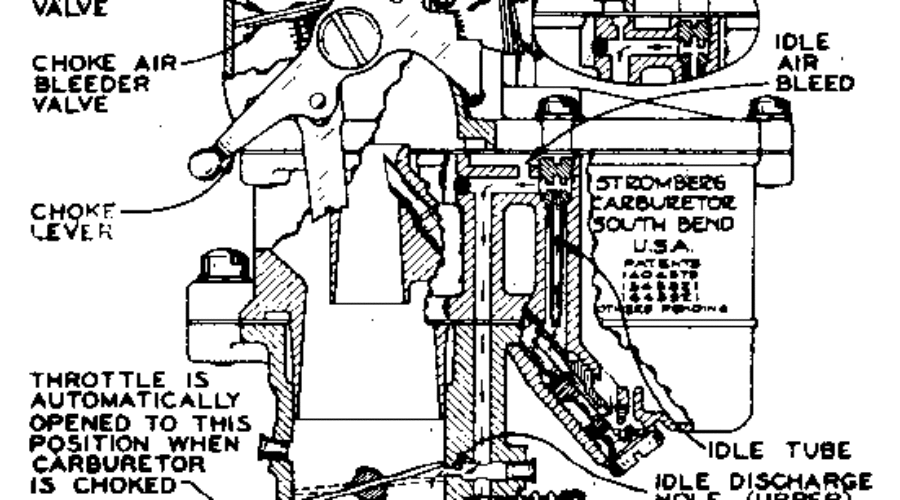 B.B. –  Stromberg 97 Carburetor Specifications