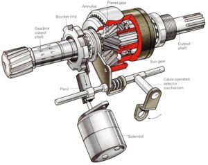 The Borg-Warner Overdrive Transmission Explained - The Flat-Spot