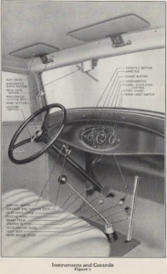 The instruments and controls used in the operation of the car are shown in Fig. 1. 