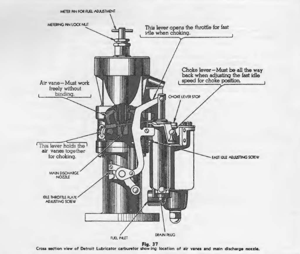 Cross section view of Detroit lubricator carburetor showing location of air vane, and main discharge nozzle.